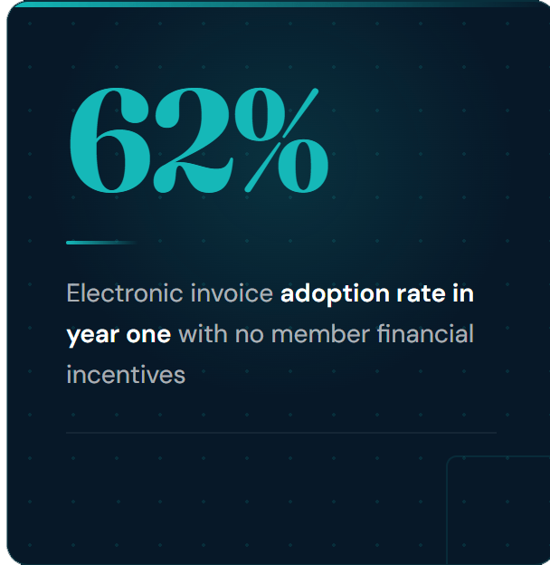 62-percent